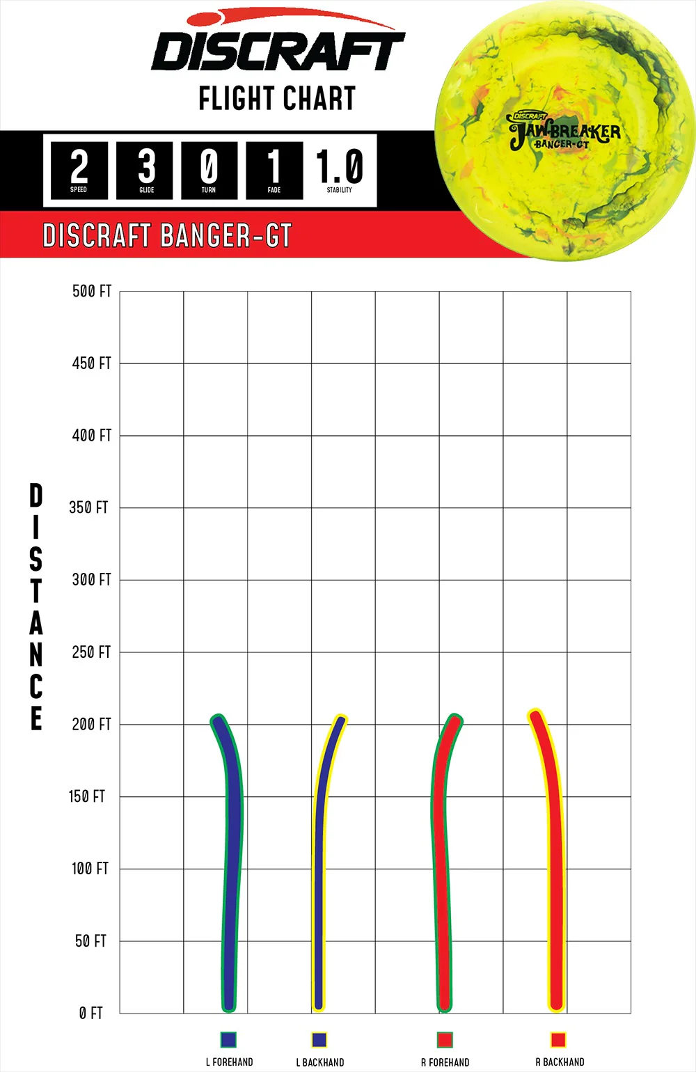 Discraft Jawbreaker Banger GT Putt & Approach Golf Disc - Image 2